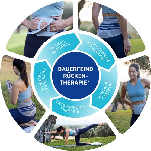 Eine Abbildung der Therapieformen für Rückenschmerzen.